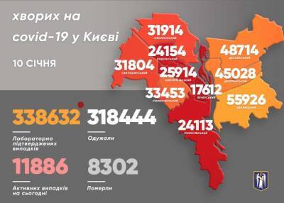 В районах Киева выросла заболеваемость коронавирусом