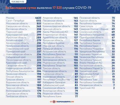 В Ленобласти выявили 223 новых случая COVID-19 – данные на 11 января