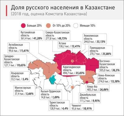 В Госдуме требуют перестать кормить верхушку Казахстана