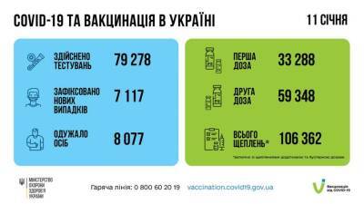 В Украине опять зафиксирован резкий скачок заболеваний коронавирусом