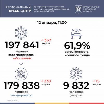 В Ростовской области заболели коронавирусом еще 367 человек
