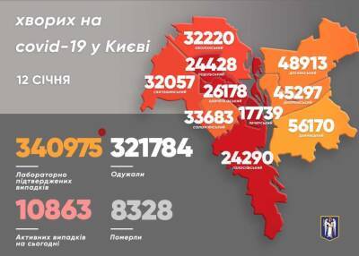 В районах Киева снова выросла смертность от коронавируса
