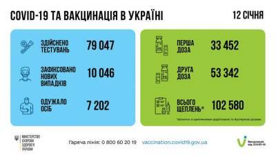 В Украине зафиксирован резкий рост заражений коронавирусом