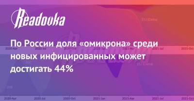 По России доля «омикрона» среди новых инфицированных может достигать 44%