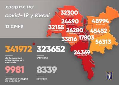 Названы районы-лидеры по заболеваемости коронавирусом в Киеве