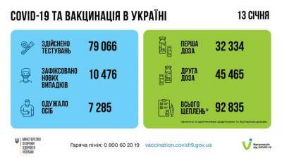 В Украине продолжает расти количество больных коронавирусом