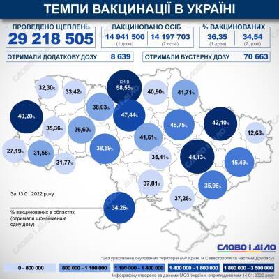 Карта вакцинации: ситуация в областях Украины на 14 января