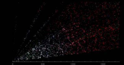 Астрофизики создают 3D карту Вселенной: на нее нанесены уже 7,5 млн галактик (фото)
