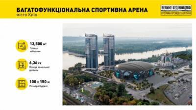 Евробаскет-2025: Представители ФИБА Европа приехали проверять Киев и Львов