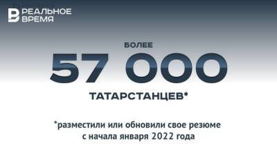 С начала 2022 года более 57 тысяч татарстанцев решили искать работу — это много или мало?