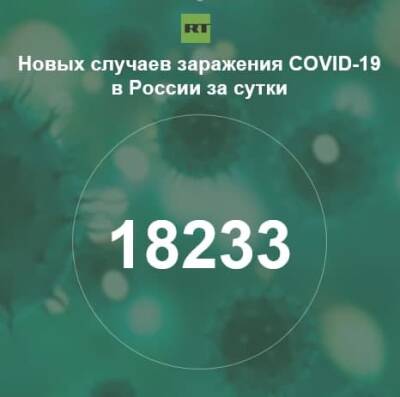 За сутки в России выявили 18 233 случая инфицирования коронавирусом