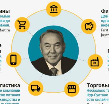 СМИ раскрыли тайные активы первого президента Казахстана на миллиарды долларов