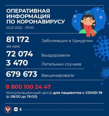 296 новых случаев коронавирусной инфекции выявили в Удмуртии