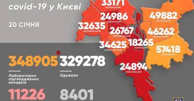 COVID-19 в Киеве: за сутки — 1 409 новых случаев, 12 больных скончались