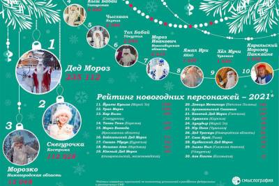 Нижегородский Морозко обогнал Санта-Клауса в рейтинге сказочных персонажей