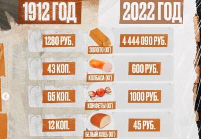 Российская сборная по футболу сравнила цены 2022 и 1912 годов
