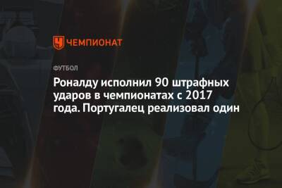 Роналду исполнил 90 штрафных ударов в чемпионатах с 2017 года. Португалец реализовал один