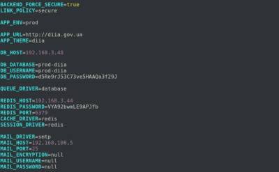 «Получены из сервиса Дія»: хакер слил в сеть персональные данные миллионов украинцев