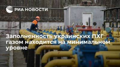 Заполненность украинских ПХГ газом на 44,6 процента ниже, чем в прошлом году