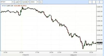 «Полнейший коллапс»: Чёрный понедельник российского фондового рынка, — «Злой одессит»