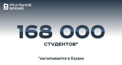 В Казани насчитывается 168 тысяч студентов — это много или мало?