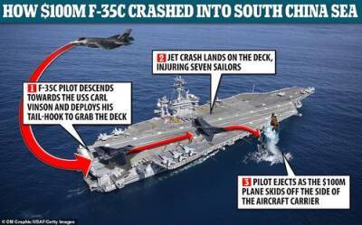 ВМС США пытаются не дать Китаю поднять со дна моря американский истребитель F-35, недавно утонувший в ЮКМ