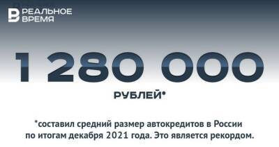 Средний размер автокредита в России достиг рекордных 1,28 миллиона рублей — это много или мало?