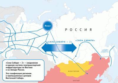 «Газпром» завершил технико-экономическое обоснование второго газопровода в Китай