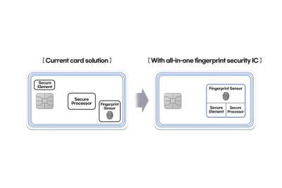 Samsung создала универсальный сканер отпечатков пальцев для платёжных карт и пропусков - itc.ua - Украина