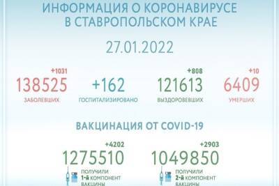 Ставропольский губернатор: число детей с коронавирусом вызывает опасения