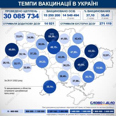 Карта вакцинации: ситуация в областях Украины на 27 января