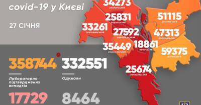 COVID-рекорд в Киеве: за сутки – 2 024 новых случаев