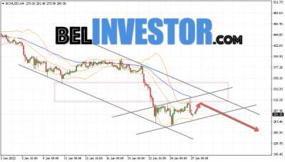 Bitcoin Cash BCH/USD прогноз на сегодня 28 января 2022