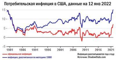 Благосостояние США опустилось до уровня «российских 90-х»