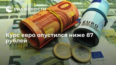 Курс евро опустился ниже 87 рублей, доллара — ниже 78 рублей