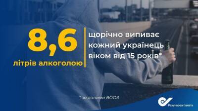 Кожен українець випиває всього 8,6 літрів алкоголю на рік — Рахункова палата