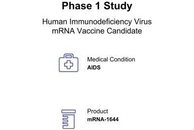 мРНК-вакцины против ВИЧ — IAVI и Moderna начали клинические испытания препарата на людях