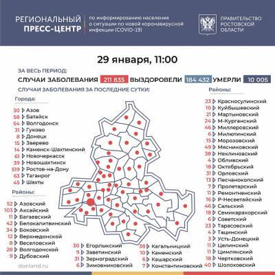 На Дону выявили почти 2 тысячи вновь инфицированных ковидом, 324 из них госпитализировали