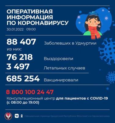 В Удмуртии выявлен 1 351 новый случай коронавирусной инфекции