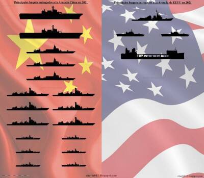 В Сети сравнили пополнение флотов США и Китая за 2021 год