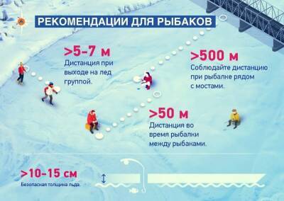 Спасатели разъяснили ульяновцам, как вести себя зимой на водоемах
