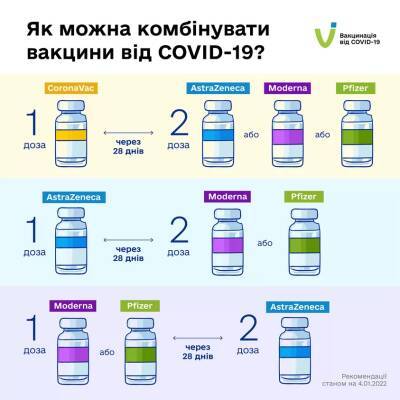 В Украине уже можно записаться онлайн на бустерную дозу вакцины от COVID-19