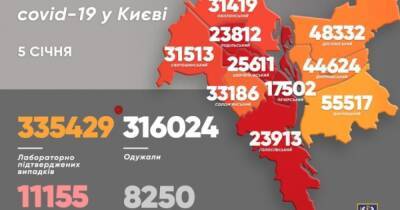 Статистика заболеваемости COVID-19 в Киеве пошла вверх после длинных выходных