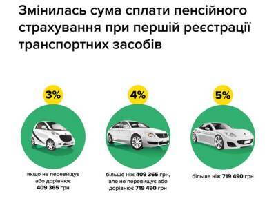 В Украине подорожала регистрация автомобилей