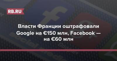 Власти Франции оштрафовали Google на €150 млн, Facebook — на €60 млн