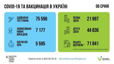 В Украине снова выросло количество больных коронавирусом