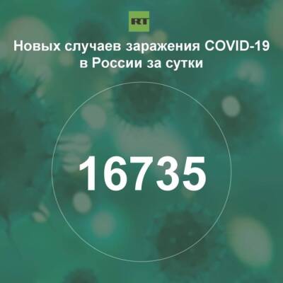 За сутки в России выявили 16 735 случаев инфицирования коронавирусом