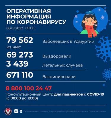 58 новых случаев коронавирусной инфекции выявили в Удмуртии - gorodglazov.com - респ. Удмуртия - Ижевск - Воткинск - район Воткинский - Удмуртия - район Алнашский