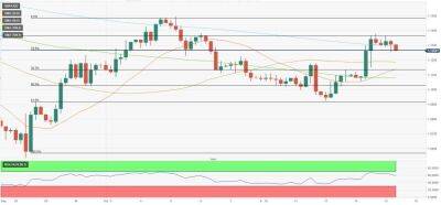 GBP/USD: индекс RSI все еще предполагает сохранение бычьего тренда