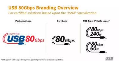 Стандарт USB4 2.0 принят — пропускная способность 80 Гбит/с, асинхронное подключение до 120 Гбит/с, совместимость с DisplayPort 2.1 и новый брендинг